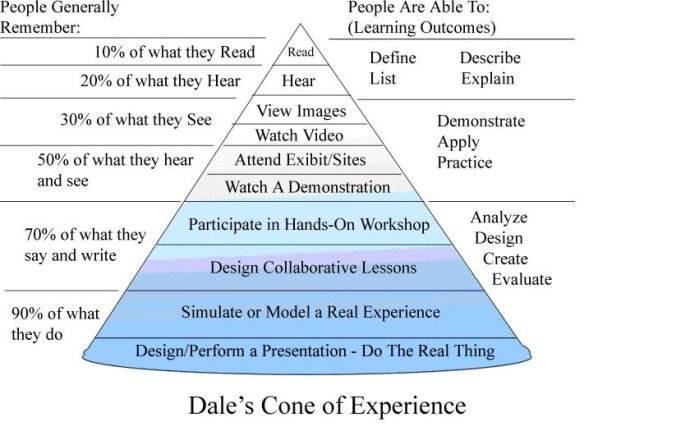 便签"拆书法"的理论体系来源