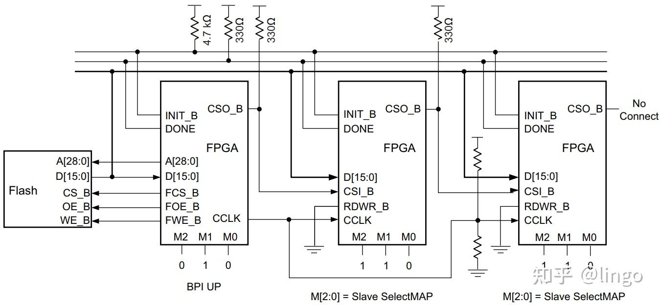 谁说配置难？这篇文章让你轻松掌握xilinx 7系列FPGA配置技巧 - 知乎