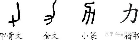 "力"的甲骨文字形为