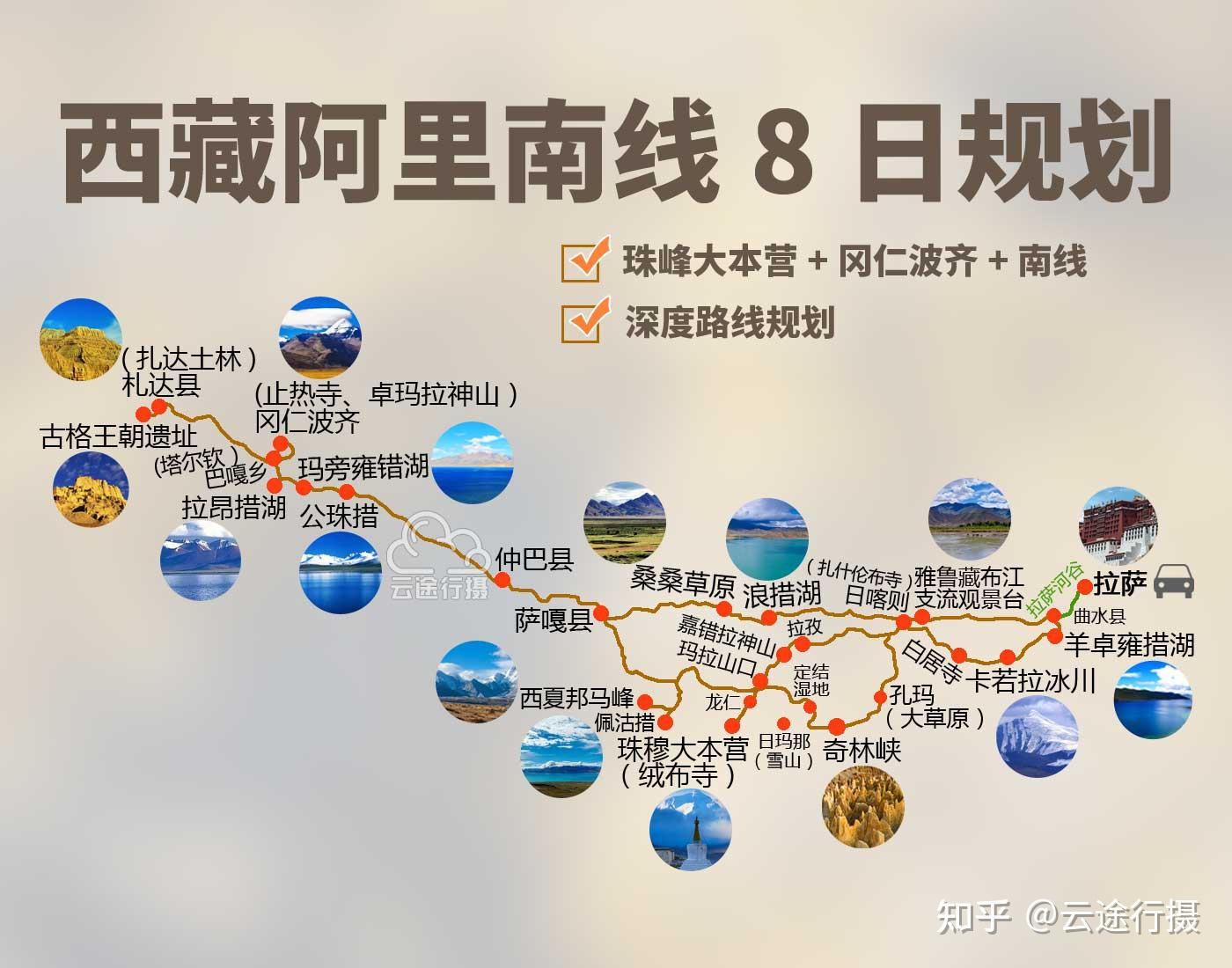 西藏阿里8天旅游攻略线路图（原创），阿里南线自驾游规划 - 知乎