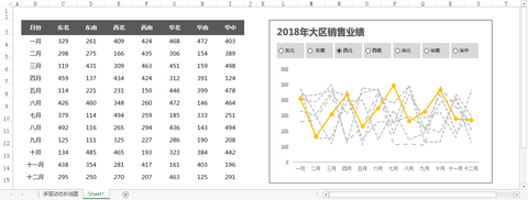 Excel绘制函数图像的方法 - 知乎