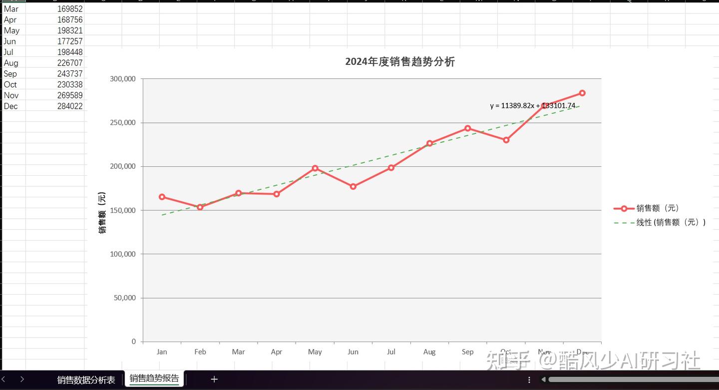 DeepSeek 做图表这么简单(附完整步骤) - 知乎