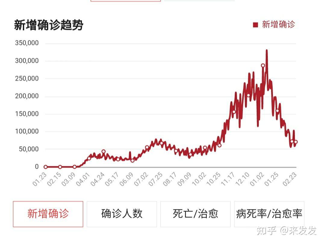 美国新冠疫情死亡人口到底有多少_美国新冠肺炎疫情图片(2)