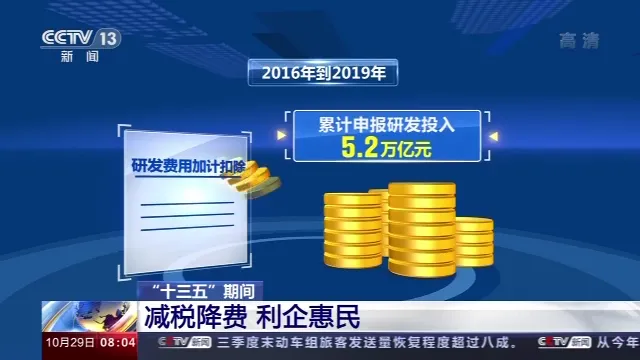 历年最大2020减税降费超过25万亿元