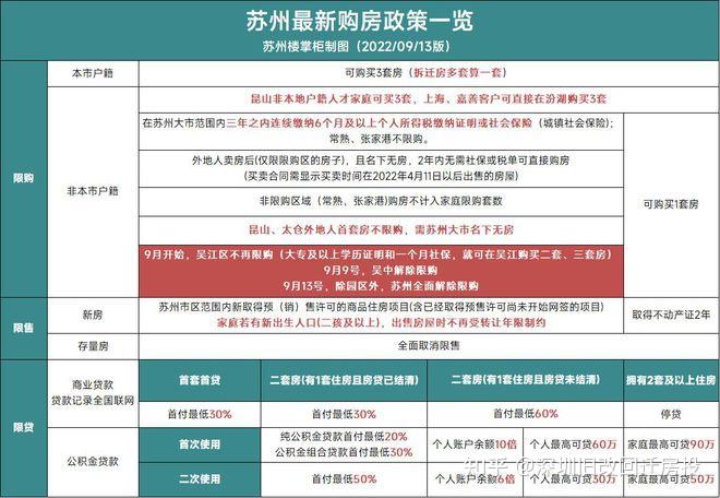 突发!苏州又恢复限购! - 知乎