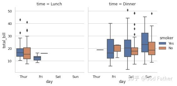 基于matplotlib的Seaborn入门(数据可视化) - 知乎