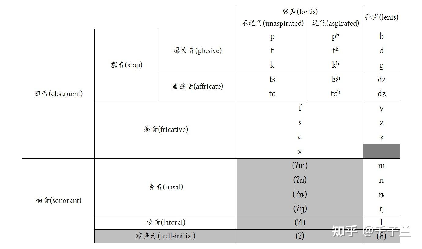 宜兴方言(新派归径话)声母的连读变音 - 知乎