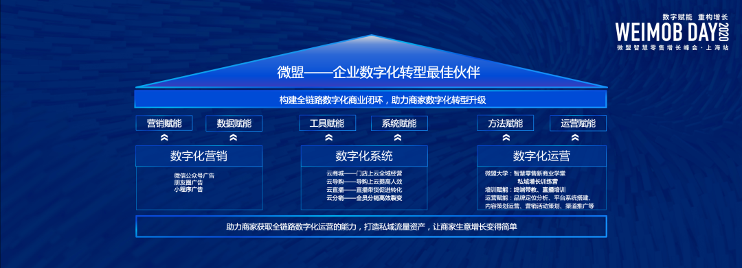 微盟方桐舒全链路数字化赋能零售私域业态新增长