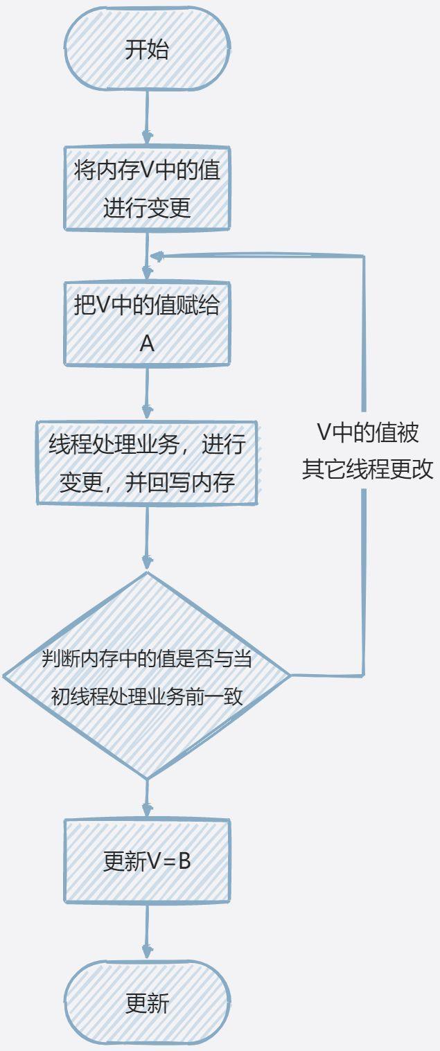  java cas 