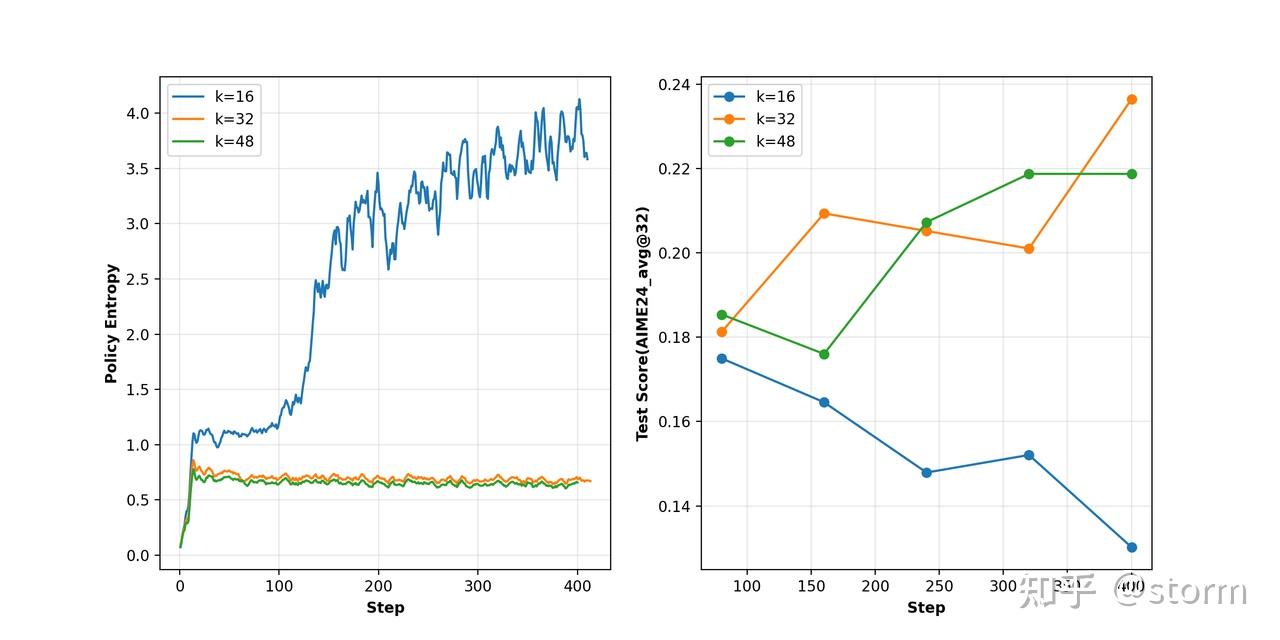 图 12. 不同 top-K 支持集大小的消融。