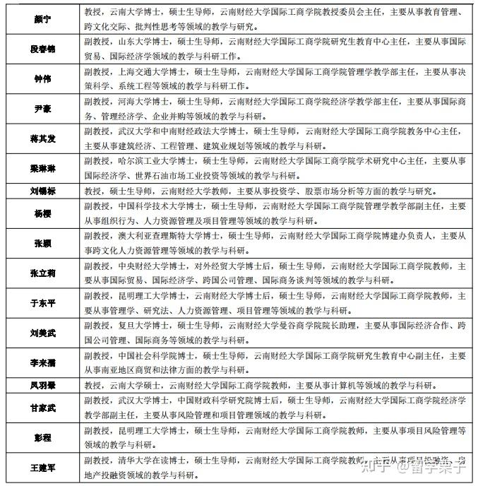 云南财经大学读博多吗（云南财经大学2020年博士参考书目） 云南财经大学读博多吗（云南财经大学2020年博士参考书目）《云南财经大学有哪些博士点》 财经新闻