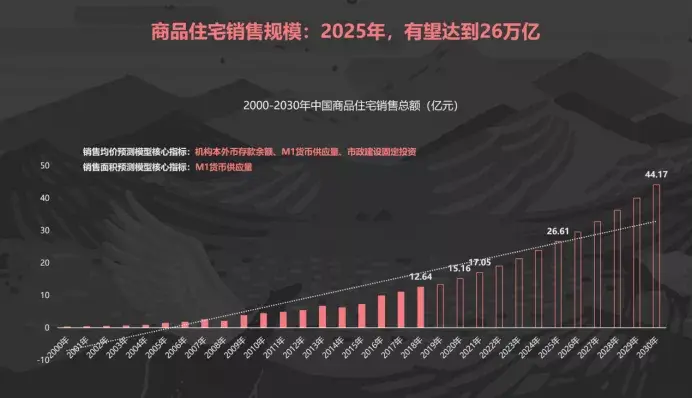 聊聊房地產行業天花板的問題 - 知乎