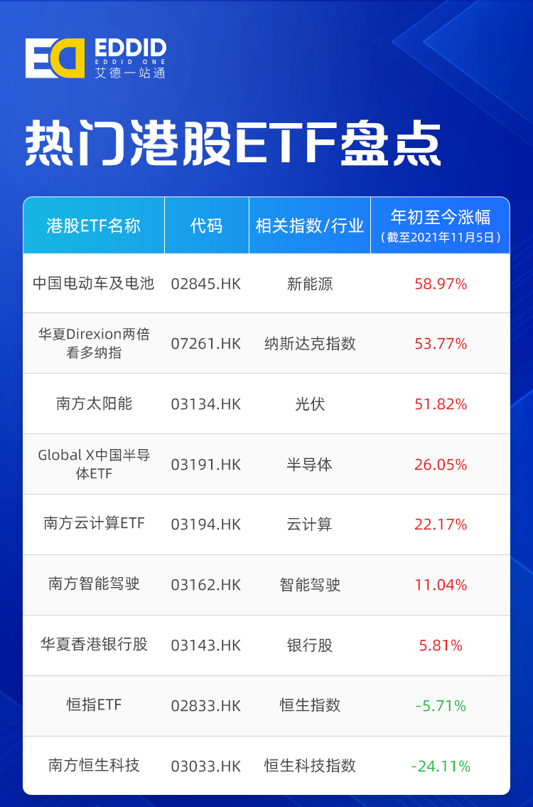 今年港股哪些ETF值得配置？艾德一站通带你盘点！ - 知乎