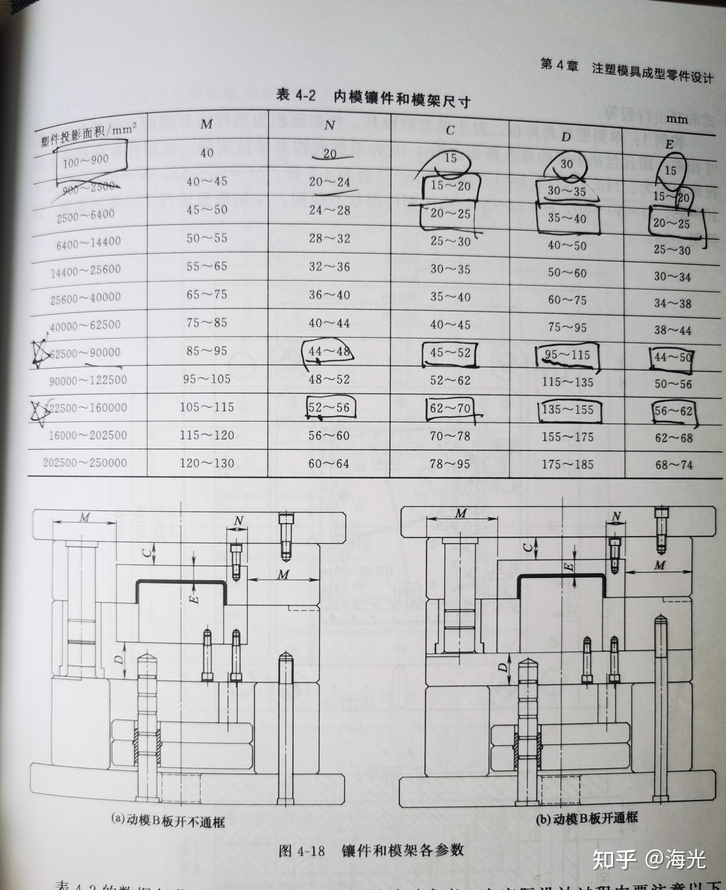 模具中模仁外形尺寸设计 知乎