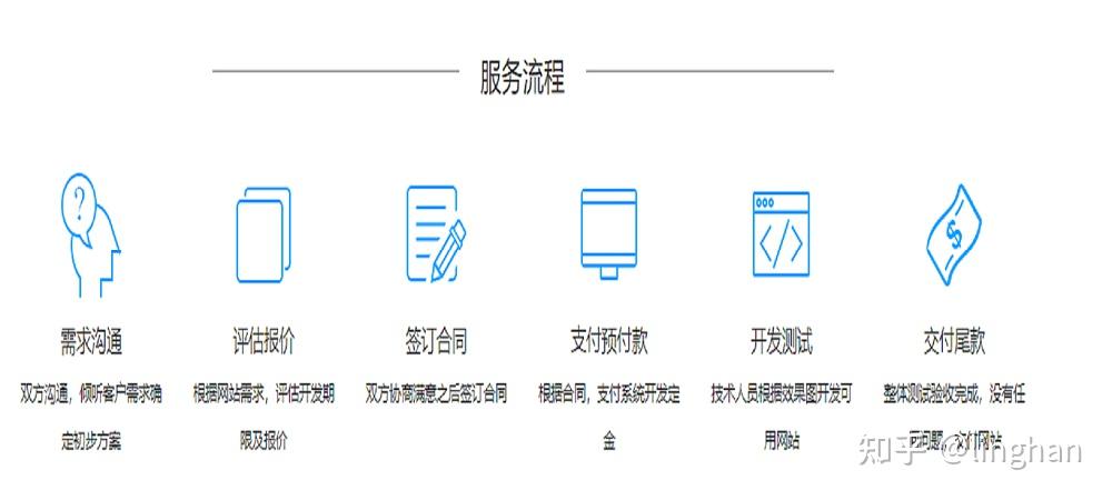 企業定製軟件開發需要哪些流程你知道嗎? - 知乎