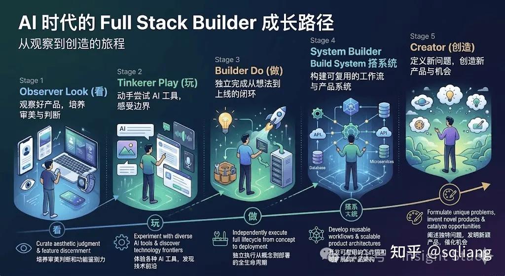 做好 AI 时代的 Full Stack Builder - 知乎