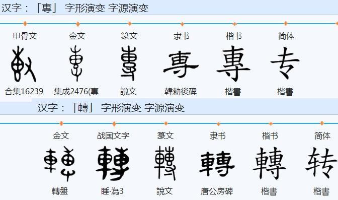 漢字 六书 中的转注到底是什么 知乎