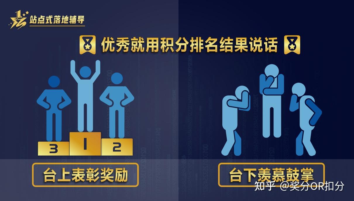 有效的激励究竟是物质激励还是精神激励 - 知乎