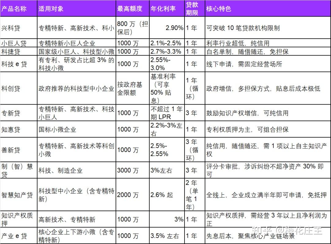 2026年北京房产抵押贷款和买房政策讲解！ - 知乎