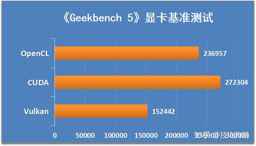 nv老黃刀又砍偏了背刺4080rtx4070tisuper星曜oc顯卡實測帶裝機配置