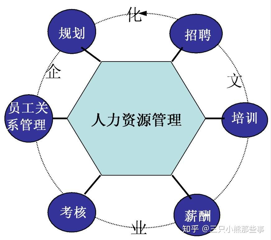 大數據下企業人力資源管理需要變革了