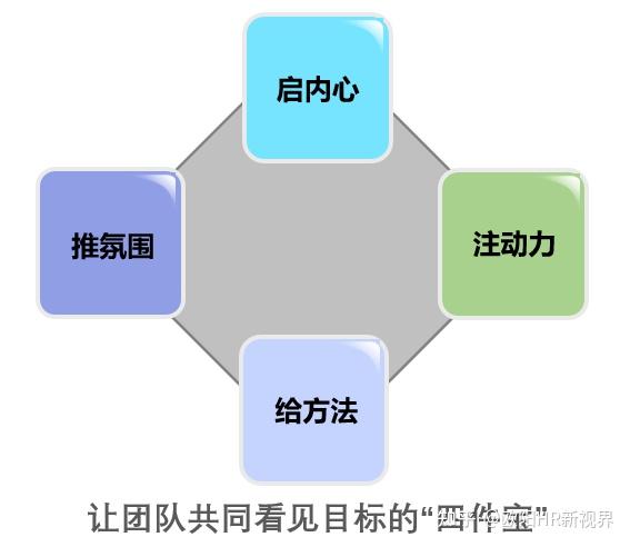 【月会（启动会）】三步点燃团队目标感：从“知道”到“誓死达成” - 知乎