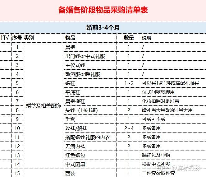 婚礼用品采购