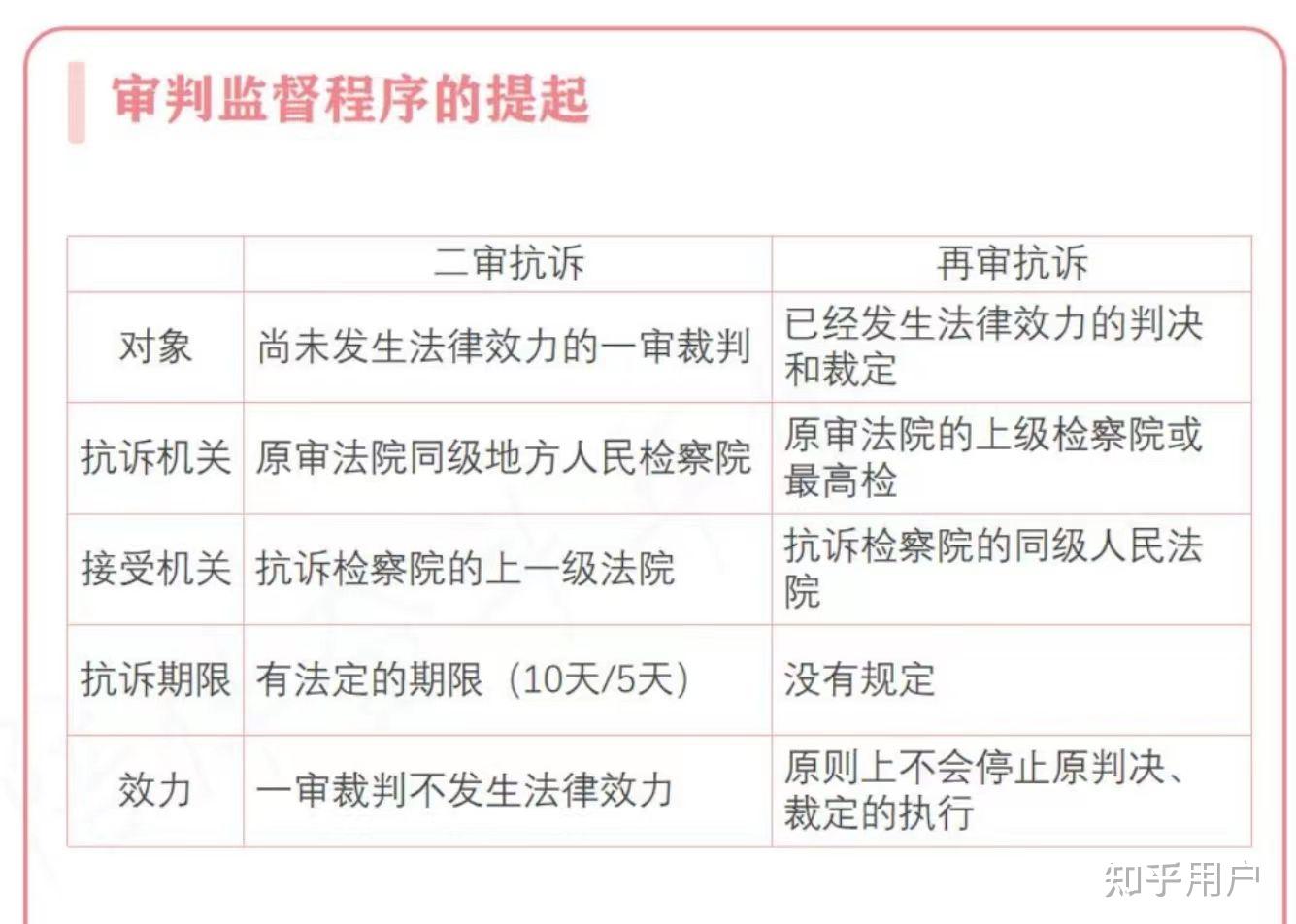 二审抗诉与再审抗诉的区别