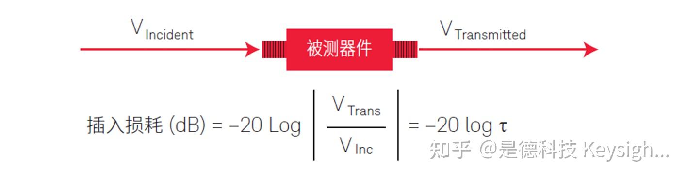 什么是回波损耗和插入损耗？与S参数有什么关系？如何测量插入损耗和回波损耗？ - 知乎
