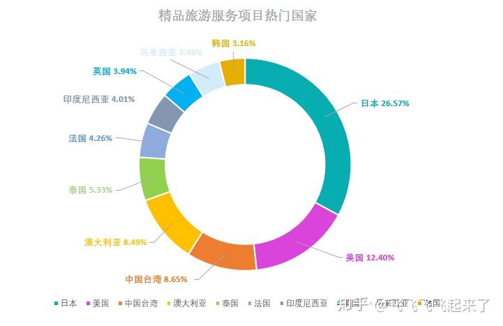 APP用户数据分析33 APP用户数据分析