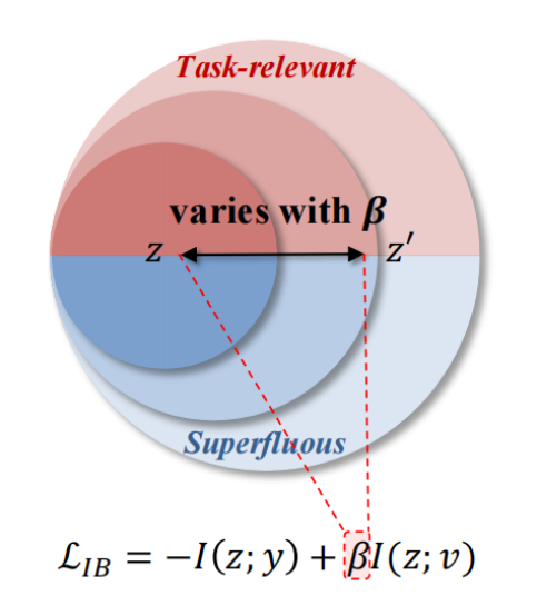 解读知识蒸馏模型TinyBert 解读知识蒸馏模型TinyBert