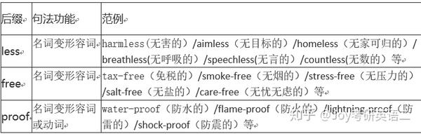 英语(二)考试中常见的否定前缀与后缀 - 知乎