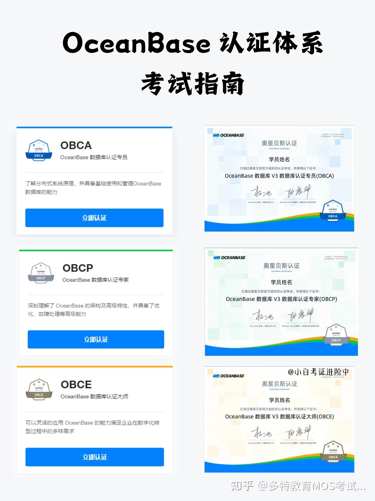 OceanBase 认证体系考试指南（超全） - 知乎