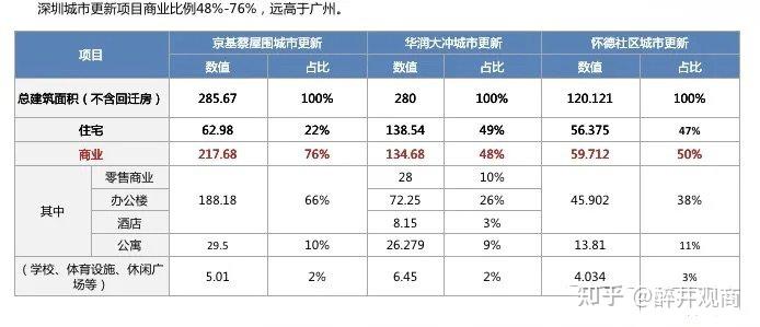 住建部稱超大特大城市城中村改造將分三類實施已入庫城中村改造項目