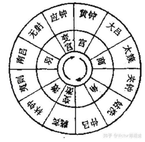 中华音律与易 知乎