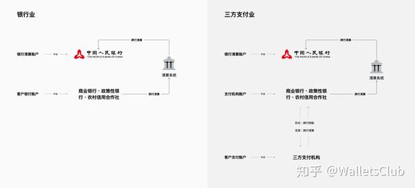 清算支付网络平台是什么_网络支付清算平台_网络支付平台清算系统