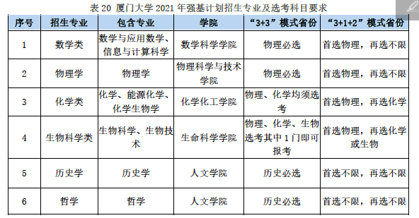 廈門大學強基計劃招生專業如下表,文科生可報考哲學,歷史學專業.