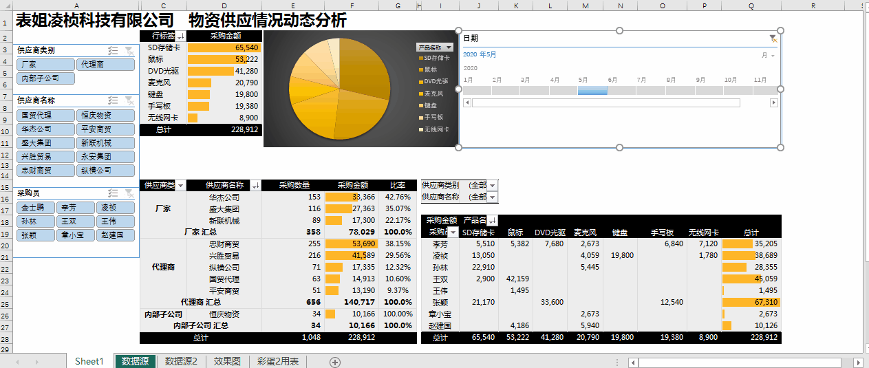 有什么巨好用的Excel数据分析技巧? - 知乎
