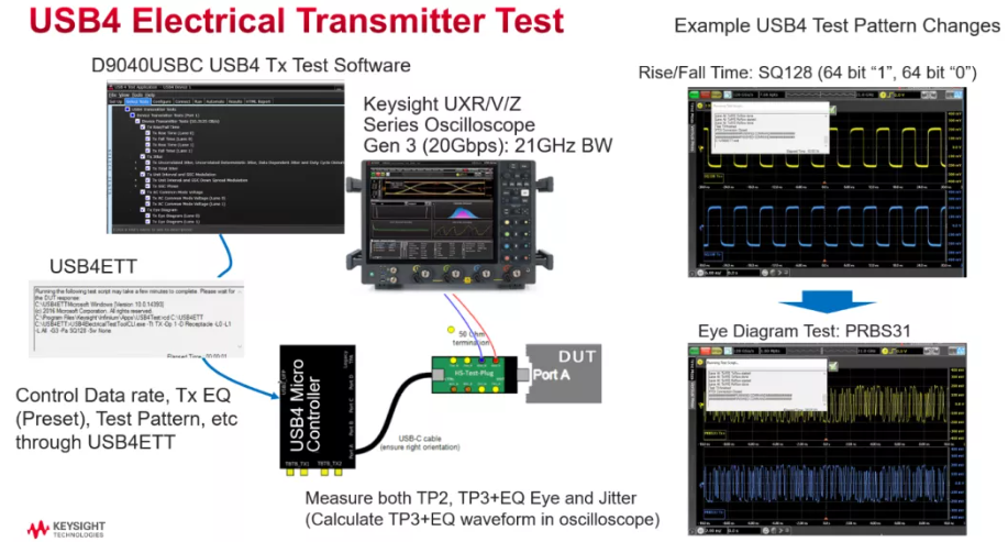 如何看待 USB 4 标准规范正式确定：最高 40Gbps 传输速度，兼容雷电 3？ - 知乎