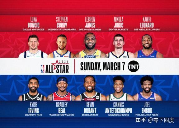 nba2021全明星首发阵容公布哈登利拉德落选你有什么想说的