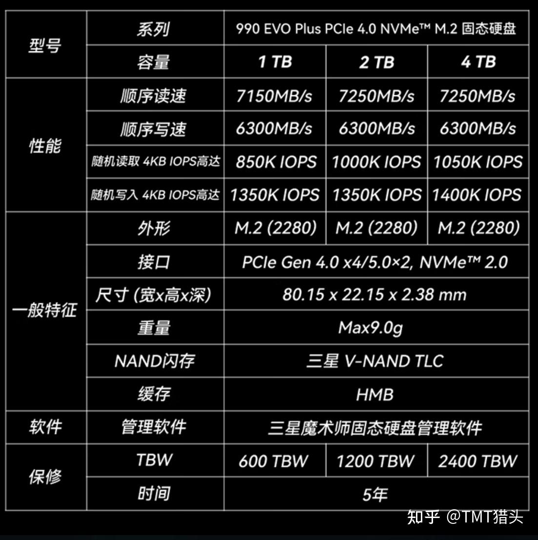 PCIe Gen 4 是什么?PCIe Gen 5速度有多快?PCIe NVMe固态硬盘推荐