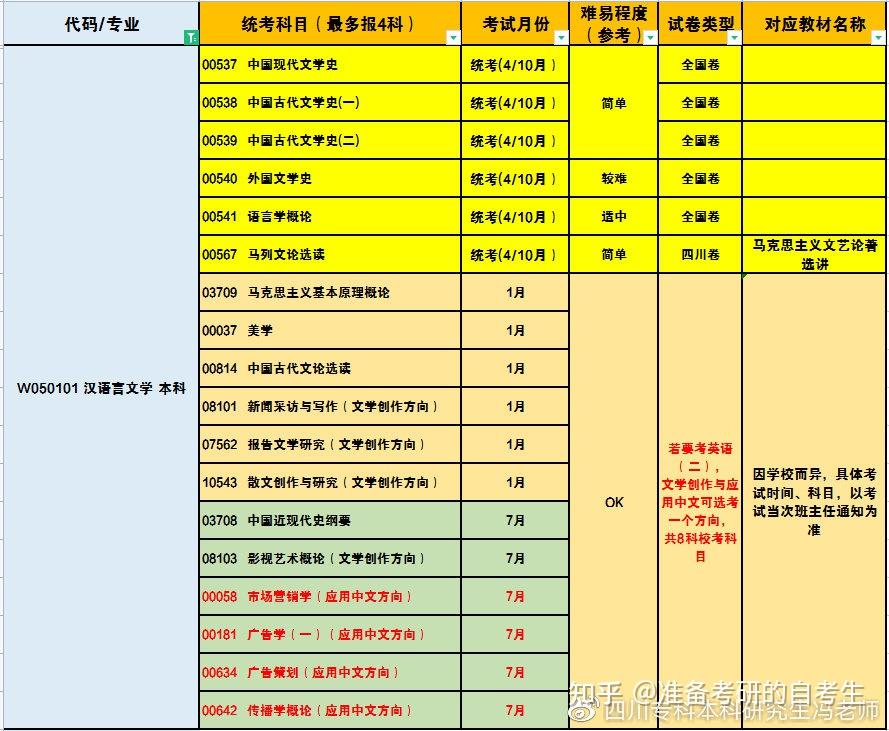 造价报名师时间多久_造价师报名时间_造价师老师报名时间