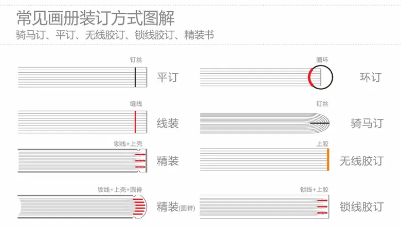 裸背装订锁线教程图片