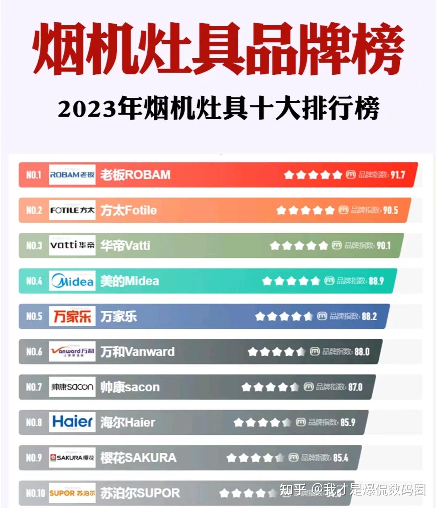 国内油烟 机排名前 十名的品相关图片4