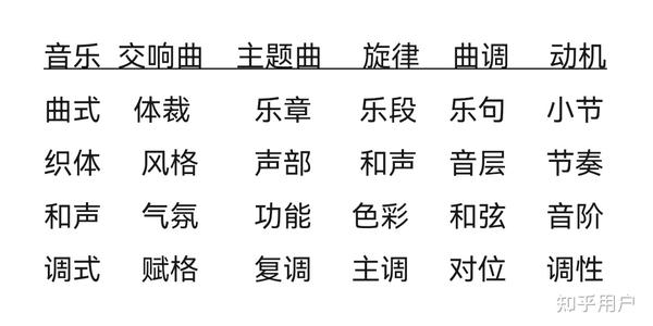氛复调式学：调性→对位→主调→复调→赋格https://zhuanlan.zhihu.com/p/6