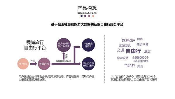 如何修改优化一份商业计划书 可以从这3个步骤入手 知乎
