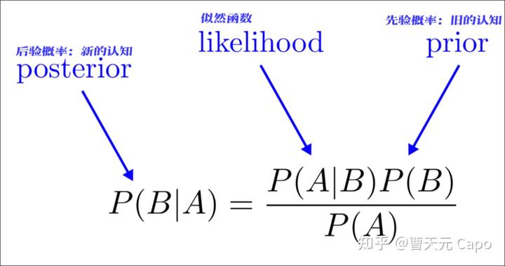 贝叶斯公式