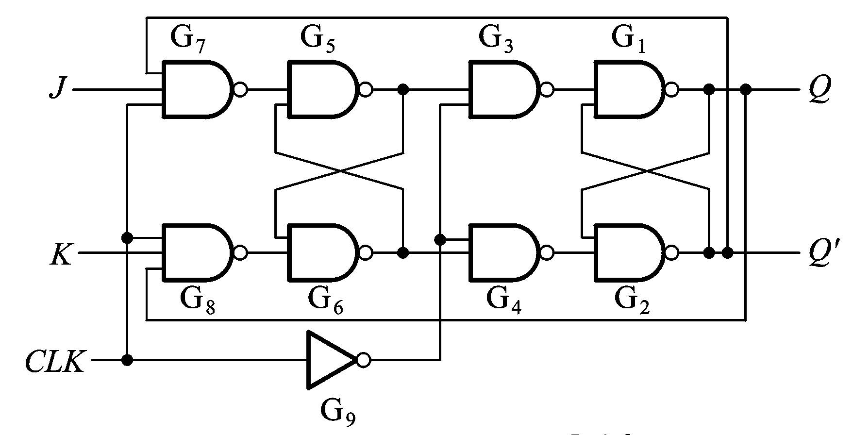 写出rsjk触发器的特性方程为什么rs触发器有约束方程而jk触发器没有