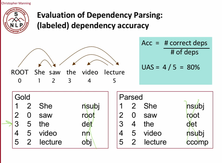 Stanford CS224n Natural Language Processing Class5 - 知乎