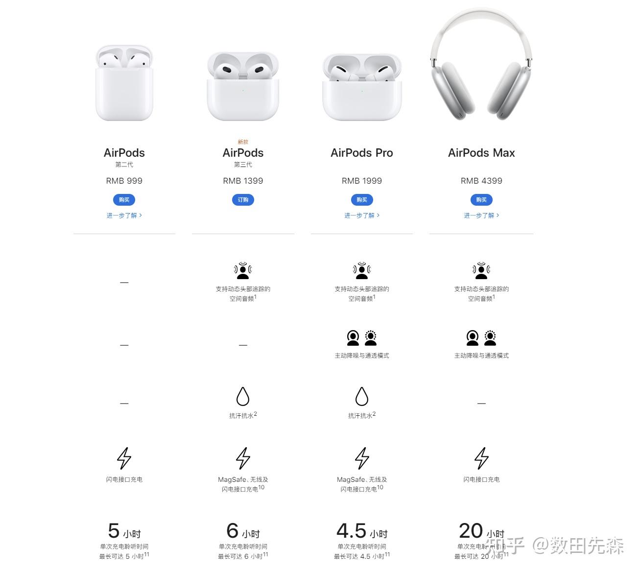 如果你因为原因不能佩戴airpods pro但是需要一个体验很好的耳机air